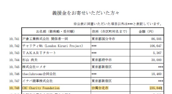 日本石川縣開設能登半島賑災捐款證明